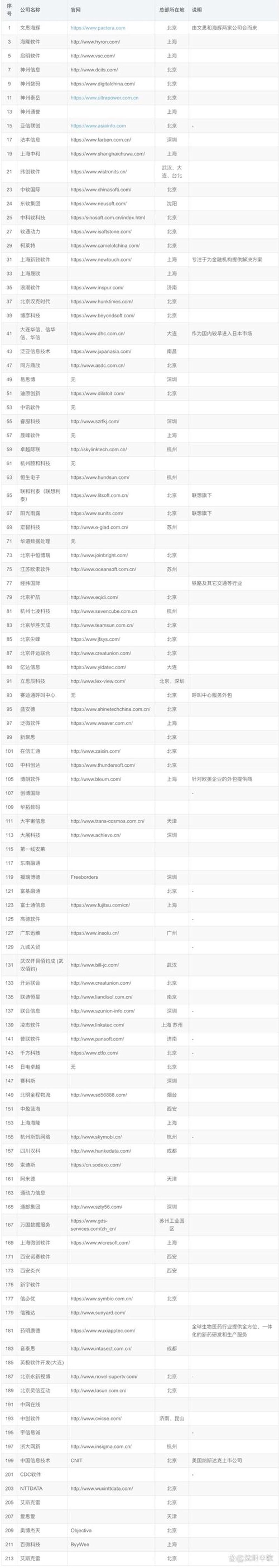 选择适合自己的云平台解决方案指南