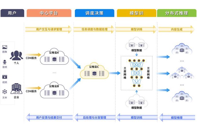 解锁软件行业创作技巧——如何打造优质武汉本地服务