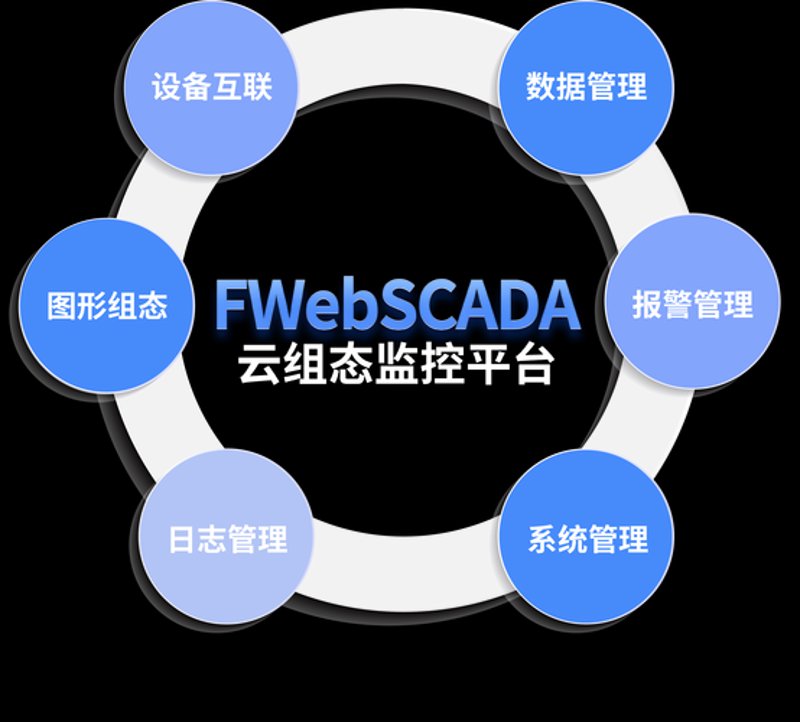 APP开发